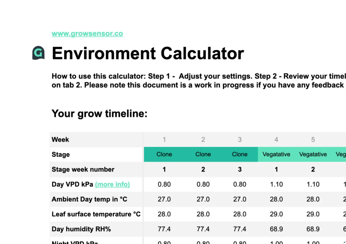 Optimal PPFD levels for cannabis seedlings Expert tips